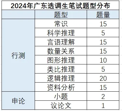 山市港口镇人民政府选调职位表_广东流程图最新版AG真人试玩平台〖广东选调生2025公告〗中(图6)