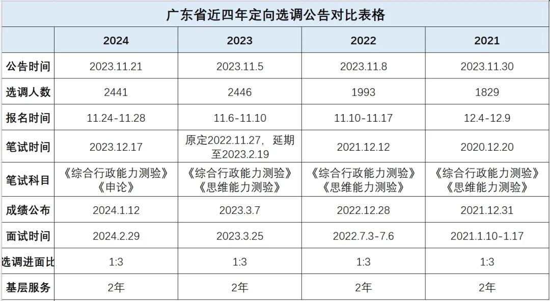 山市港口镇人民政府选调职位表_广东流程图最新版AG真人试玩平台〖广东选调生2025公告〗中(图8)